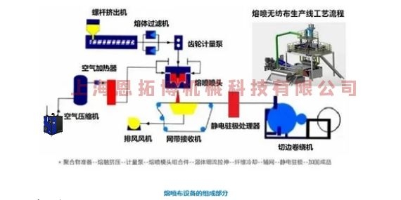 熔噴風(fēng)機(jī)別在用空壓機(jī)了，要用就用這款空氣懸浮離心鼓風(fēng)機(jī)